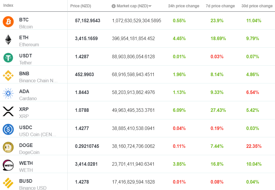 crypto currencies market rates