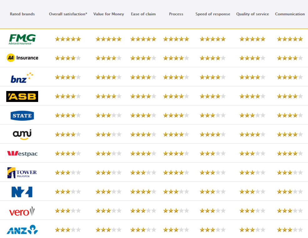 Best Home Insurance For Units Apartments What To Consider Canstar