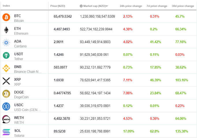 Brve New Coin Cryptocurrency market cap