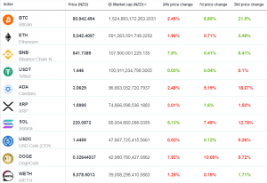 brave new coin cryptocurency market cap