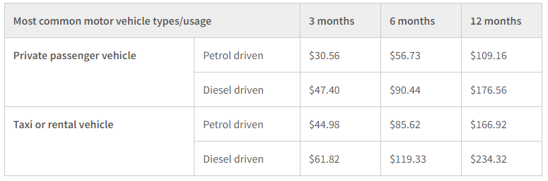 46 Collections Change Car Ownership Nz Cost  Best HD