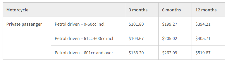 How much does a rego cost? motorcycles