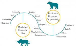 stock market bull and bear markets
