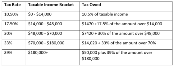 Forex Taxation in New Zealand – A Comprehensive Guide Forex Taxation in New Zealand – A Comprehensive Guide