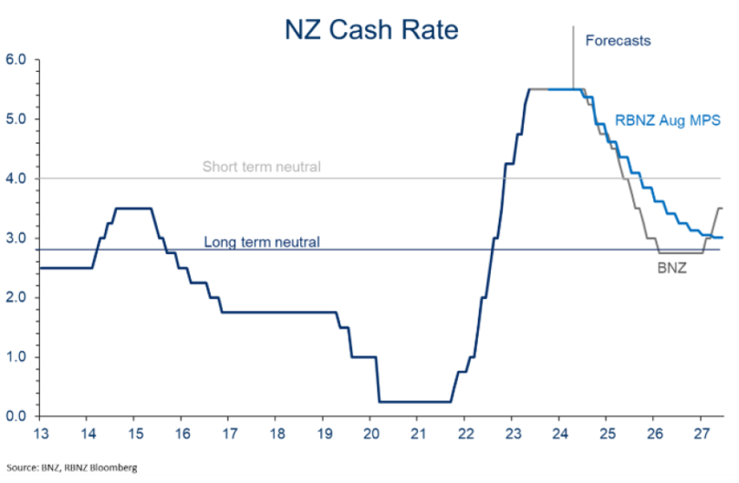 How Low Will Mortgage Rates Go? - Canstar